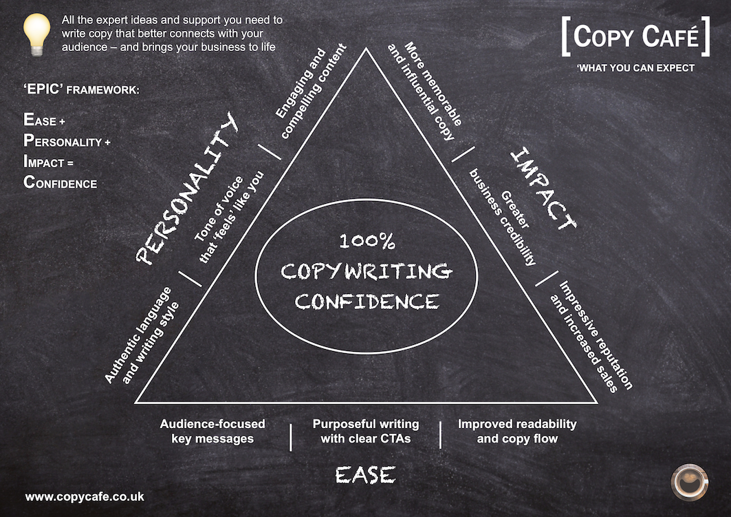 EPIC framework My EPIC framework
