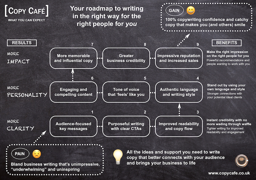 Roadmap My roadmap